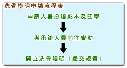 洗骨證明申請流程表