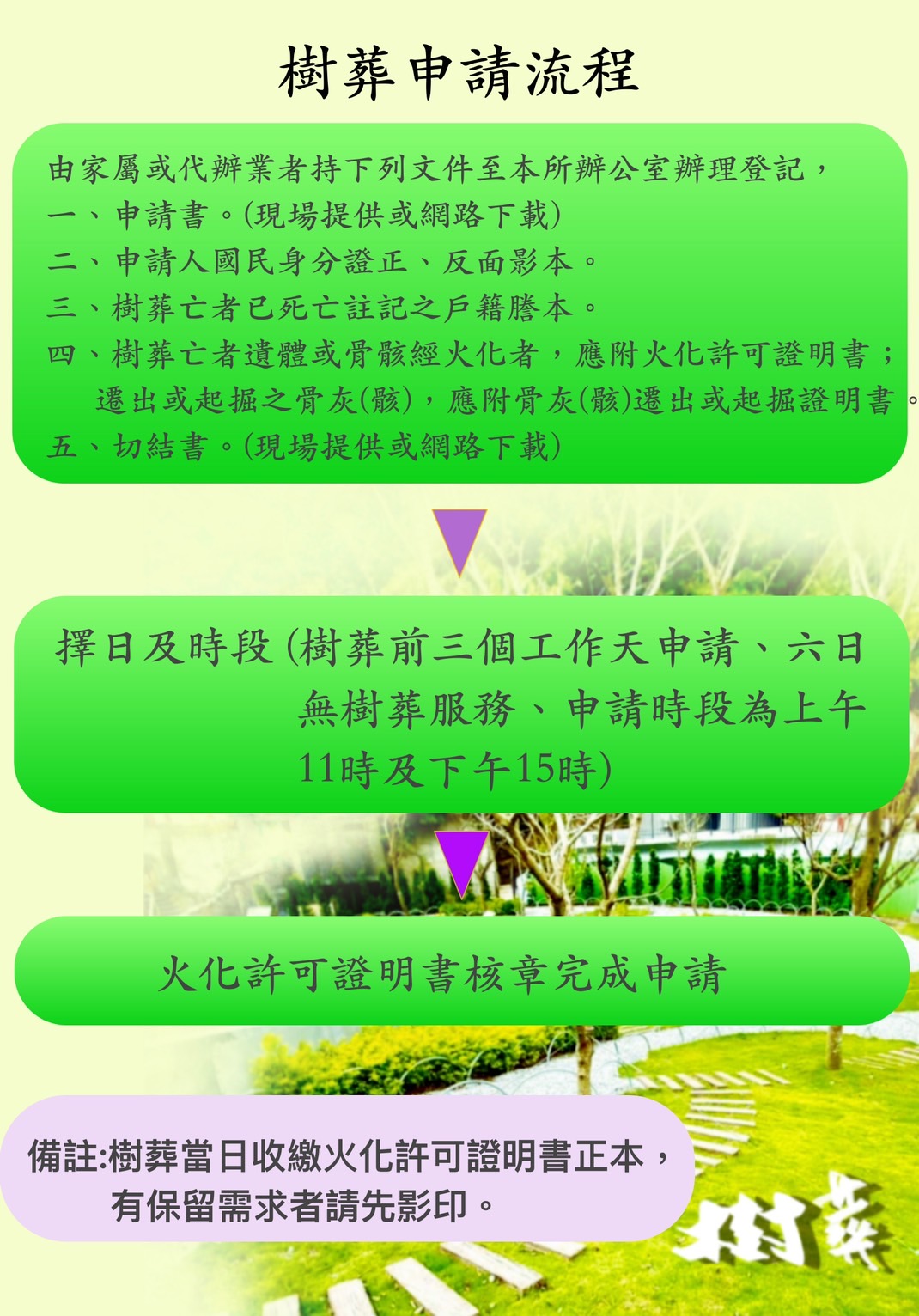 樹葬申請流程
